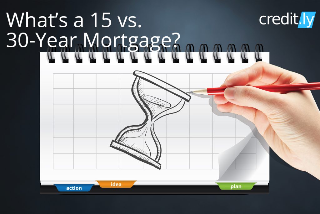 Credit.ly - Best Car Loan Rates for Fair Credit - What’s a 15 vs. 30-Year Mortgage?